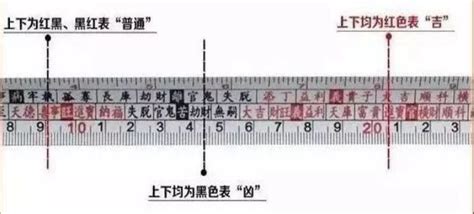 魯班尺怎麼看|文公尺 住宅生活空間吉數丈量